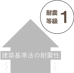 耐震等級１