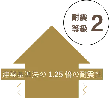 耐震等級２