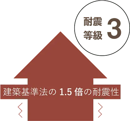 耐震等級３